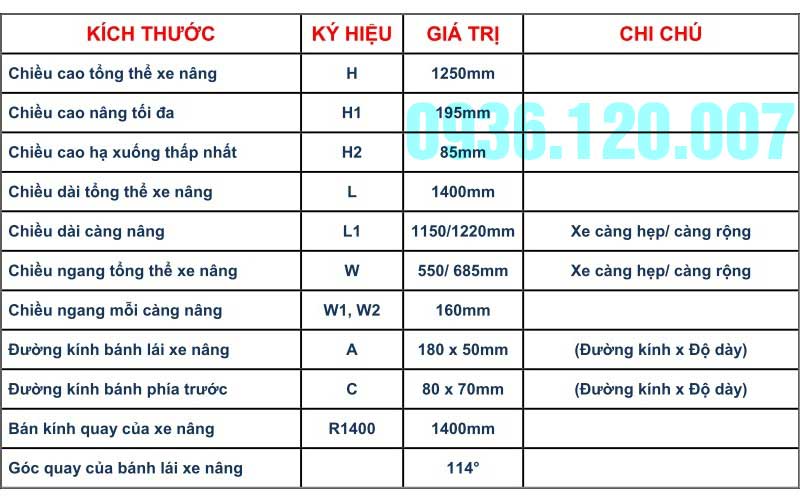 Bang Thong So Xe Nang 2500kg